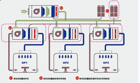 空气净化