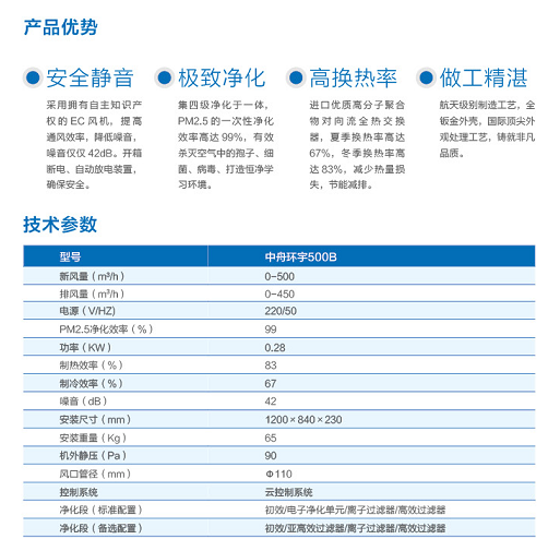 空气净化