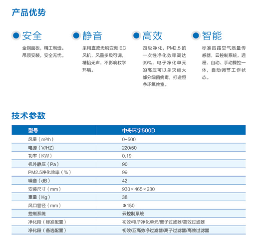 空气净化