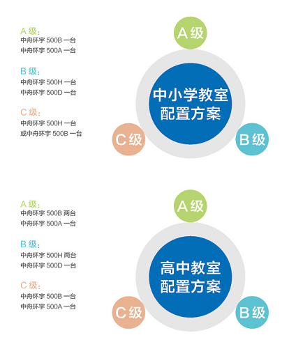 空气净化